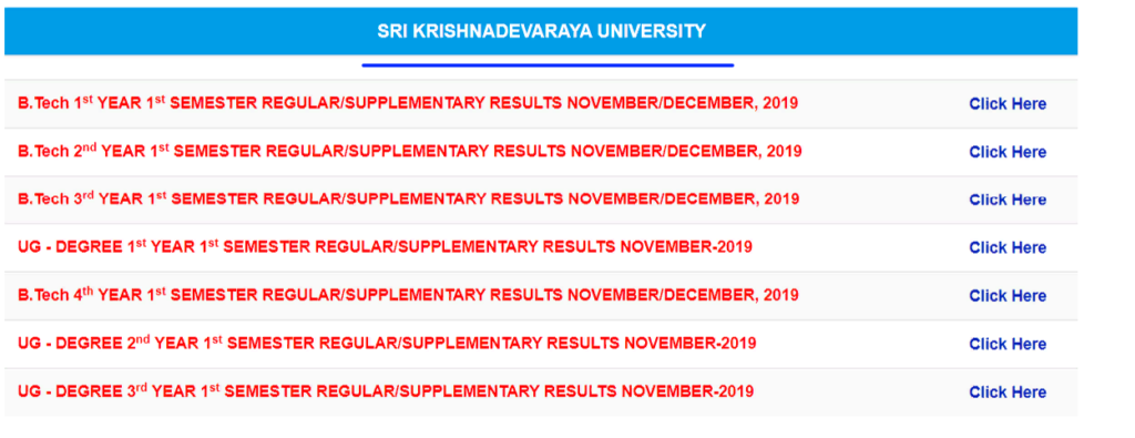Sri Krishnadevaraya University result notification
