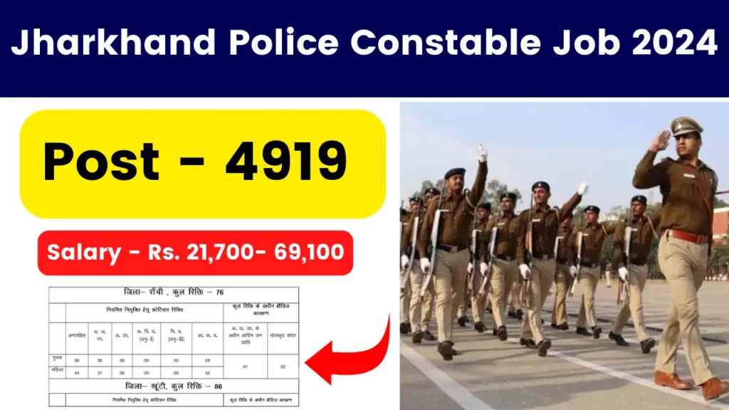 Jharkhand Police Vacancy JCCE 2024 Notification Out for 4919 Constables, Apply Online