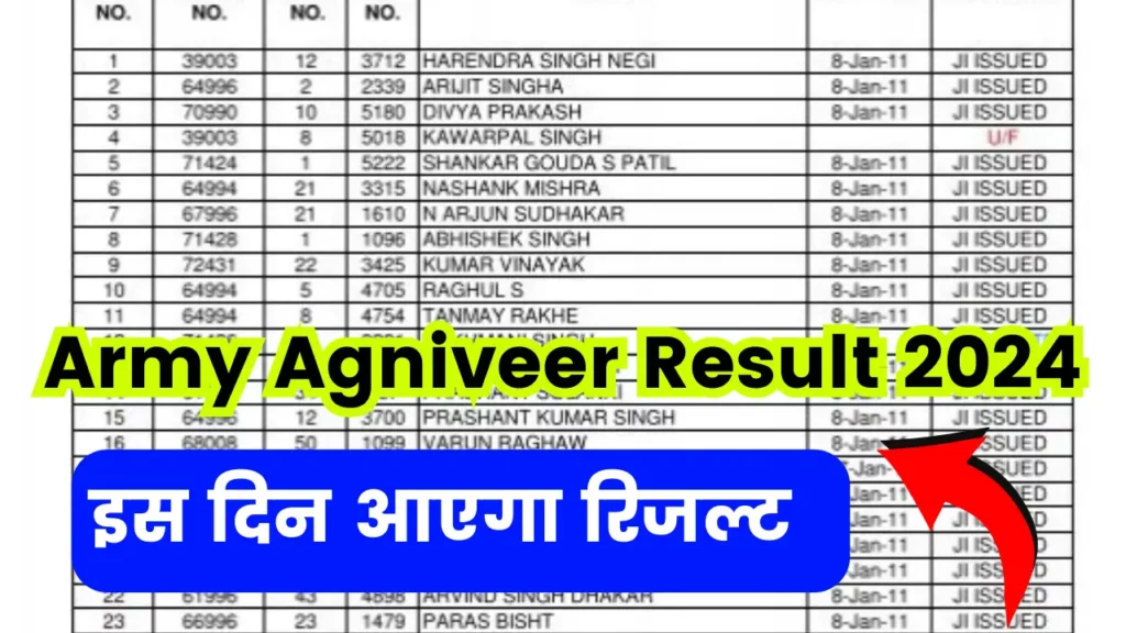 Army Agniveer Result 2024, Check Cut-Off Marks & Merit List