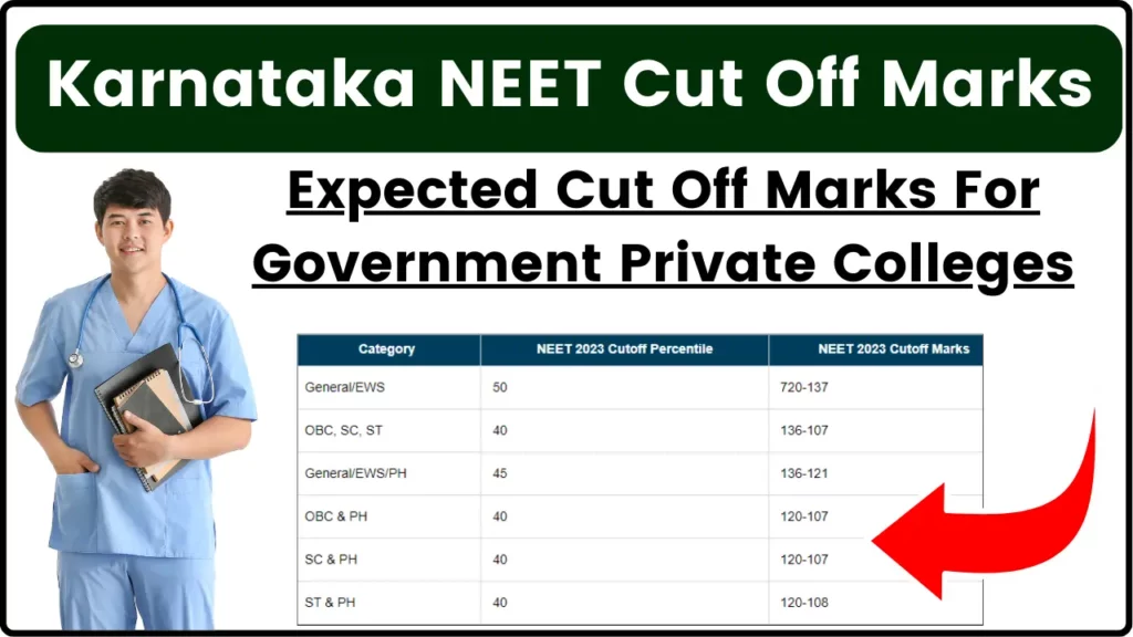 Karnataka NEET Cutoff 2024: MBBS/BDS Category/College Wise Cut Off Marks