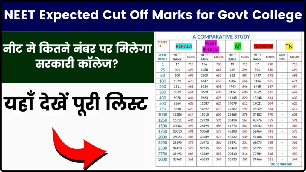 NEET Expected Cut-Off Marks for Govt College, Minimum Required Marks