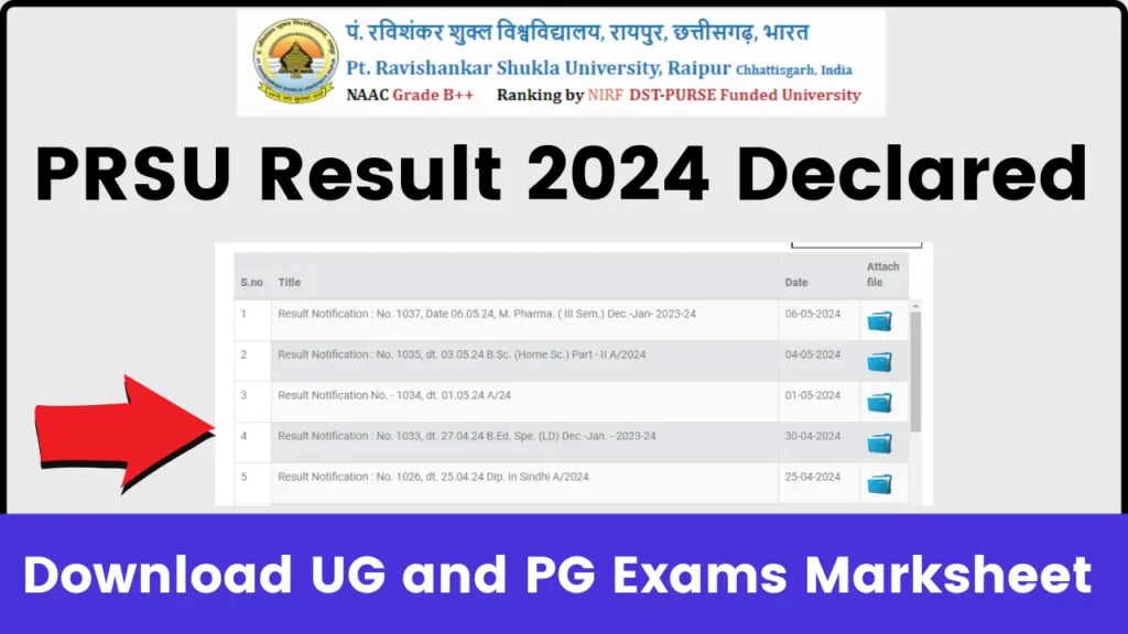 PRSU Result 2024 Declared @prsu.ac.in: Download UG, PG, Semester Exam Result